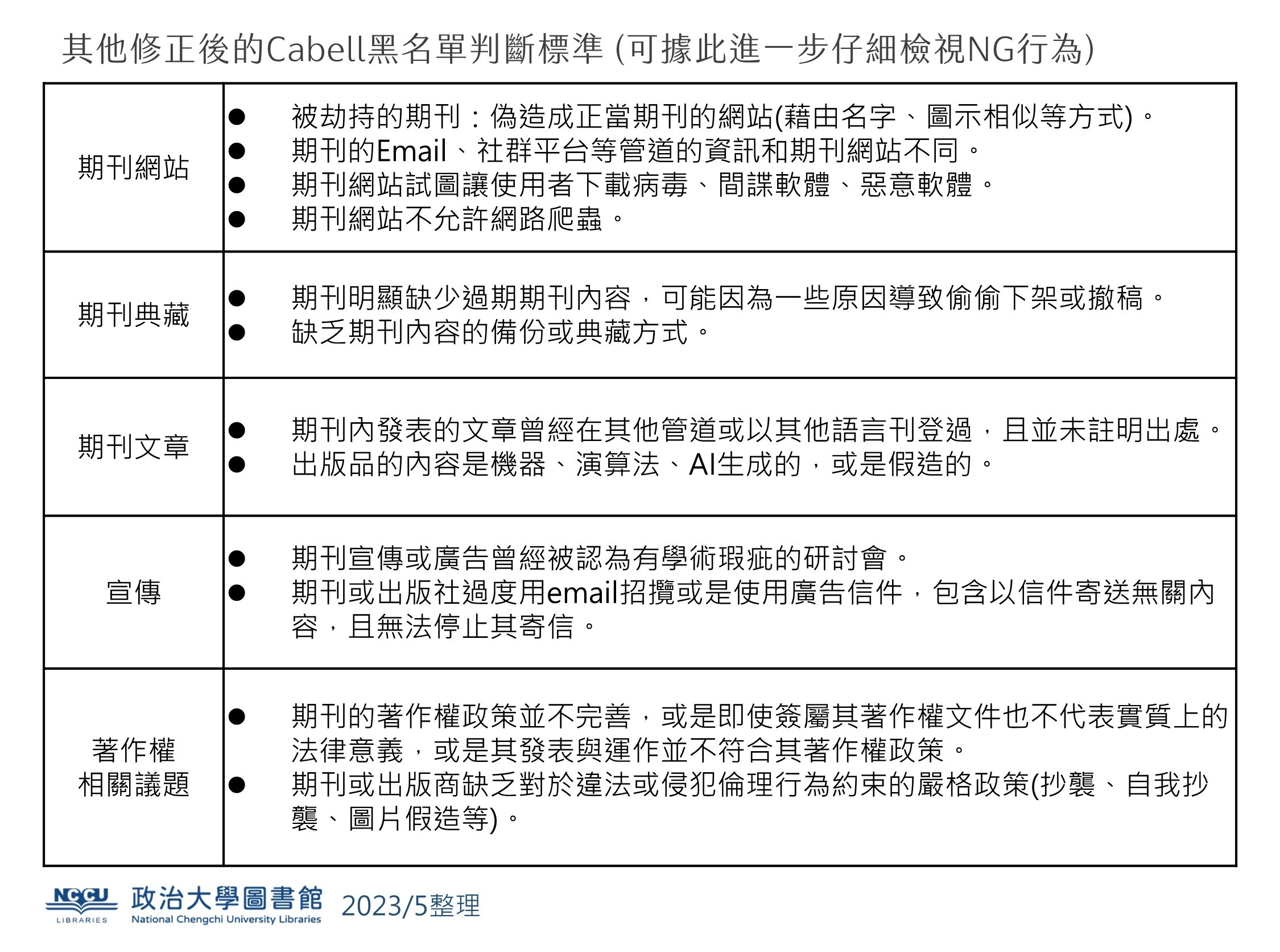 檢核表3