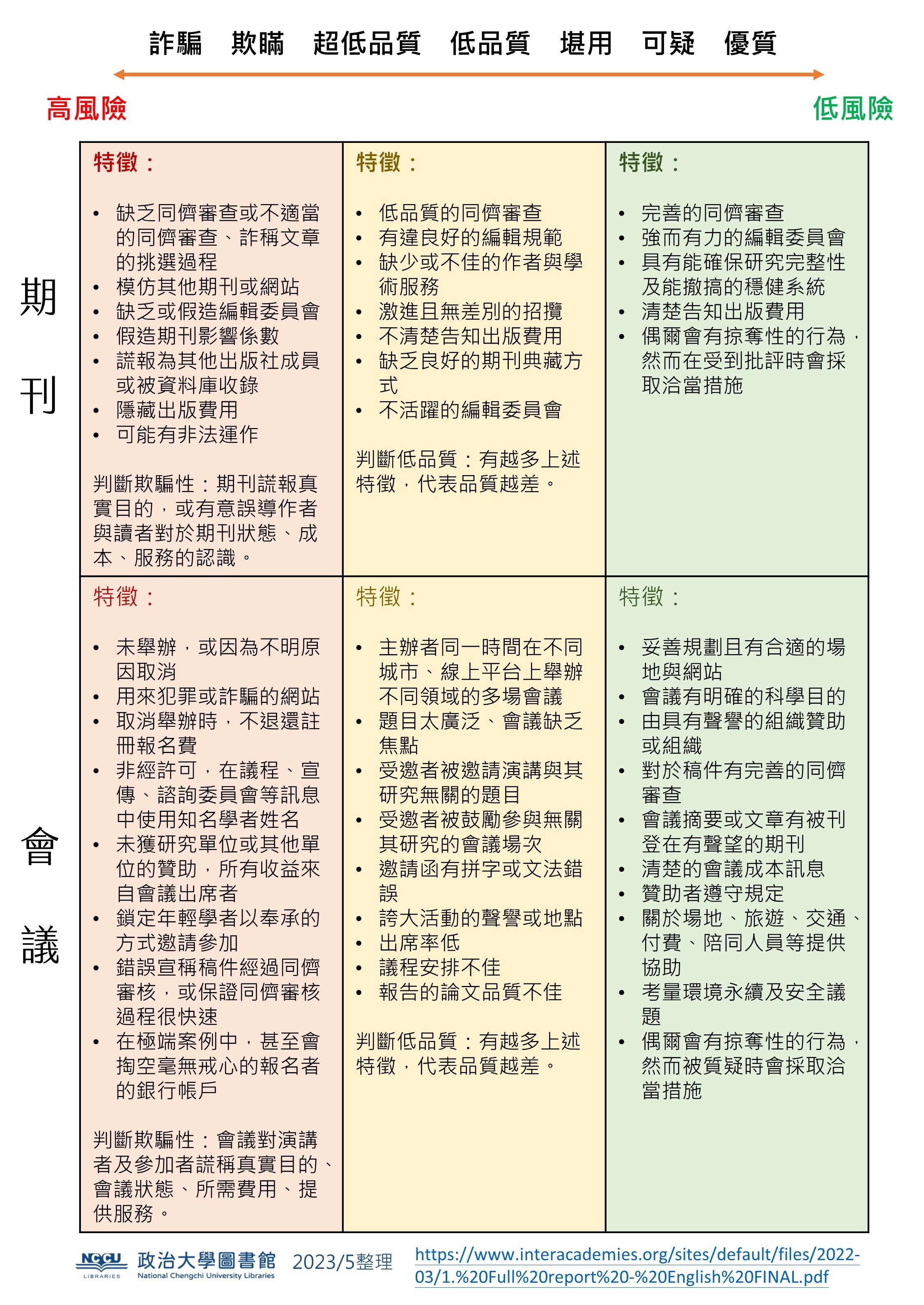 掠奪性期刊與會議