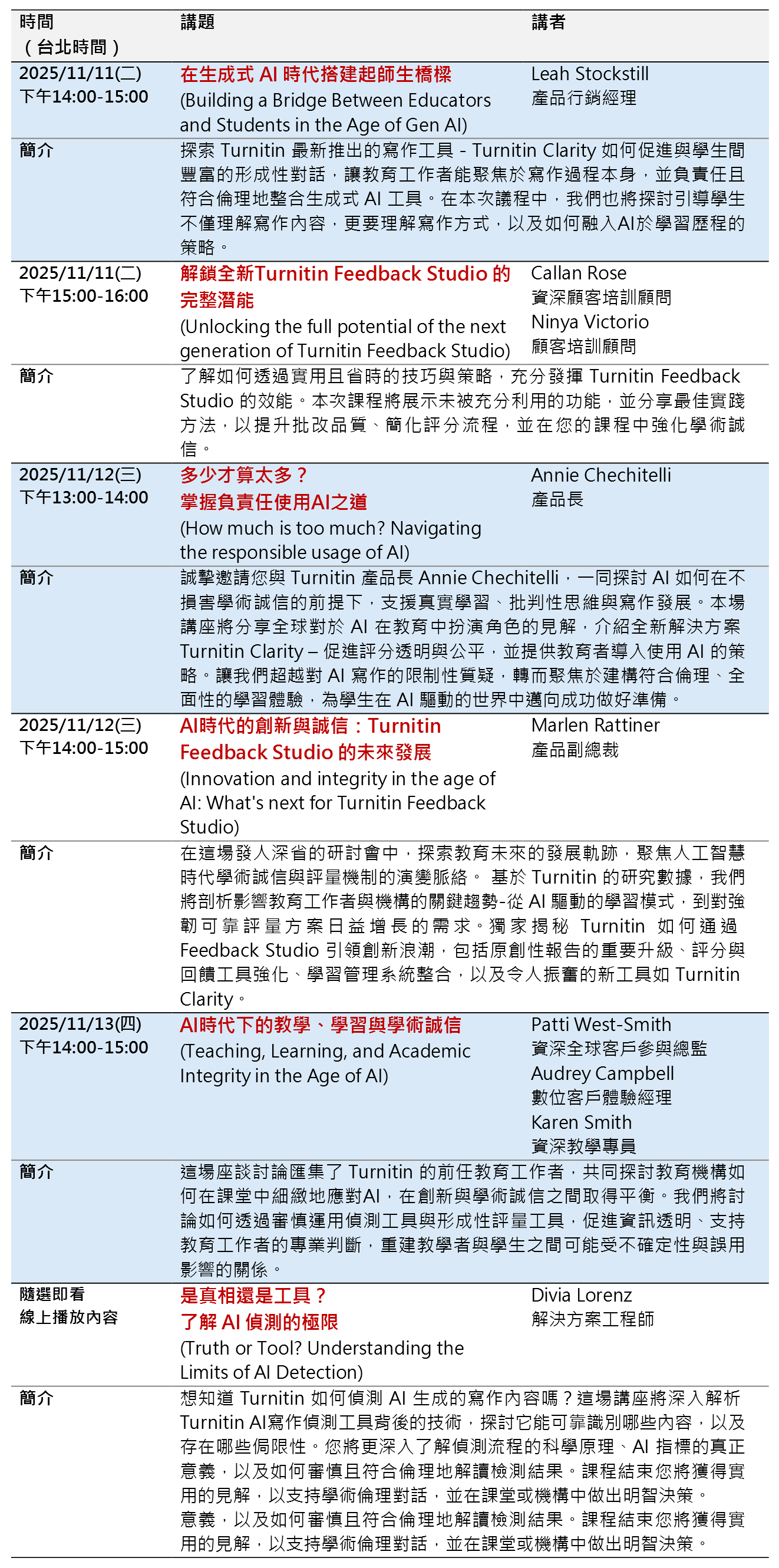 Turnitin Virtual customer summit