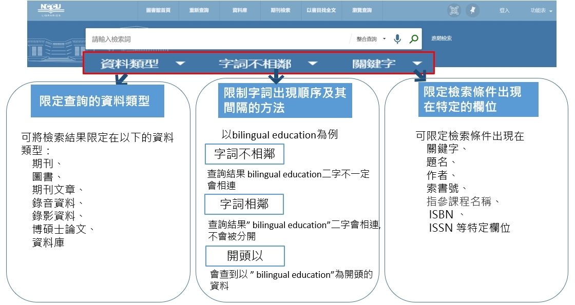 館藏查詢 可做限制查詢