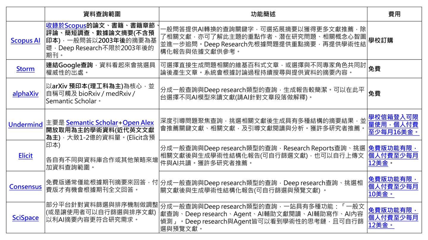 AI deepresearch功能比較